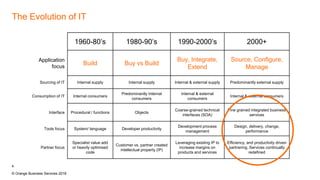 Orange Data Centre and Cloud | PPTX