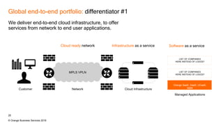 Orange Data Centre and Cloud