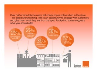 smartphones transforming retail
Over half of smartphone users will check prices online when in the store
– so-called showrooming. This is an opportunity to engage with customers
and give them what they want on the spot. An Aprimo survey suggests
what you should offer.
23%
29%
36%
30%
57%
item shipped
to home
in-store
customer
services
personalized
coupons
loyalty points
price
matching
 