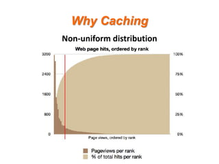Why Caching
Non-uniform distribution

 