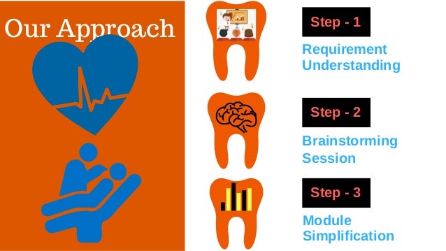 Orange Door Dental Case Study Wordpress Development