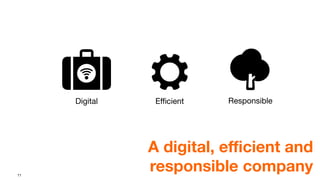 11
A digital, efficient and
responsible company
Digital Efficient Responsible
 