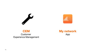 14
My network
App
CEM
Customer
Experience Management
 