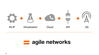 20
Virtualization
All-IP Cloud API 5G
agile networks
 