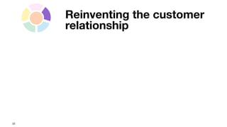 22
Reinventing the customer
relationship
 