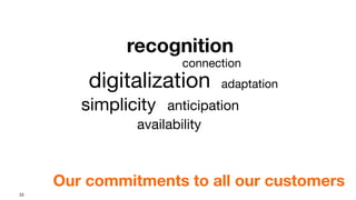 23
recognition
anticipation
availability
adaptation
simplicity
connection
digitalization
Our commitments to all our customers
 