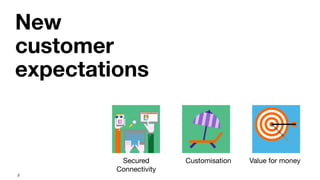 3
New
customer
expectations
Secured
Connectivity
Customisation Value for money
 