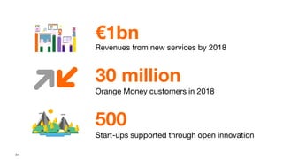 34
€1bn
Revenues from new services by 2018
30 million
Orange Money customers in 2018
500
Start-ups supported through open innovation
 