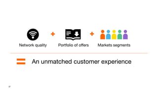 37
Network quality Portfolio of offers Markets segments
An unmatched customer experience
 