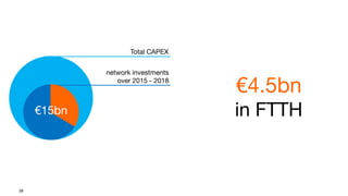 39
€15bn
€4.5bn
in FTTH
Total CAPEX
network investments
over 2015 - 2018
 