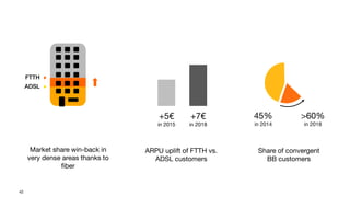 42
>60%
in 2018
Market share win-back in
very dense areas thanks to
fiber
ADSL
45%
in 2014
+5€
in 2015
+7€
in 2018
FTTH
ARPU uplift of FTTH vs.
ADSL customers
Share of convergent
BB customers
 