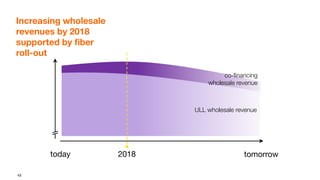 43
Increasing wholesale
revenues by 2018
supported by fiber
roll-out
today
co-financing
wholesale revenue
ULL wholesale revenue
tomorrow
2018
 