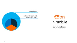 45
€5bn
in mobile
access
Total CAPEX
network investments
over 2015 - 2018
 