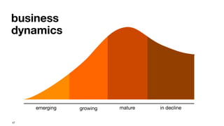 47
business
dynamics
emerging growing mature in decline
 