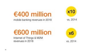 50
€400 million
mobile banking revenues in 2018
x10
vs. 2014
€600 million
Internet of Things & M2M
revenues in 2018
x6
vs. 2014
 