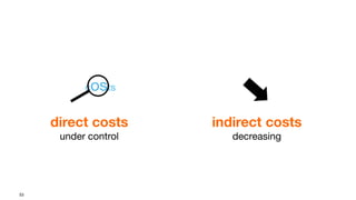 53
direct costs
under control
indirect costs
decreasing
costs
 