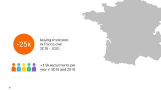 54
leaving employees
in France over
2015 - 2020
+1.9k recruitments per
year in 2015 and 2016
-25k
 