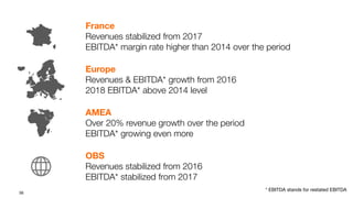 56
France
Revenues stabilized from 2017
EBITDA* margin rate higher than 2014 over the period
Europe
Revenues & EBITDA* growth from 2016
2018 EBITDA* above 2014 level
AMEA
Over 20% revenue growth over the period
EBITDA* growing even more
OBS
Revenues stabilized from 2016
EBITDA* stabilized from 2017
* EBITDA stands for restated EBITDA
 