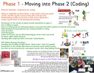 Phase 1 - Moving into Phase 2 (Coding) 
SSPReaders.com 
(Children will have seen all Spelling Clouds on the wall, 
and explored them within the 4 daily activities, when 
playing Speech Sound Detective, through Independent 
Writing and Silly Rhyme Time.) 
Ready to move to the Purple Code Level? 
If given the Green Level visual prompts (shown here) could they give the sounds, use Duck 
Hands and choose the right number of lines/ numbers? 
Could they then choose the right sound pics, and sit them on the lines in the right order? 
Could they ‘play the word’ ie use the ‘follow the sounds, say the word’ technique, but also tell 
you which sound is played on which number, for all Green Level words? 
if you give them any Green Level words? Can they form s,a,t,p,i,n correctly? 
Can they read Green Level Readers and Sentences with fluency and comprehension? 
Can they write the Speedy Sentences - Write It, Read It, Check It, Change It (if need be)? 
