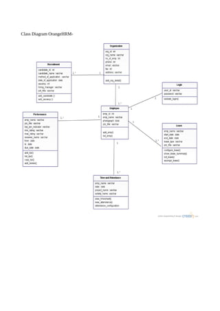 Class Diagram OrangeHRM-
 