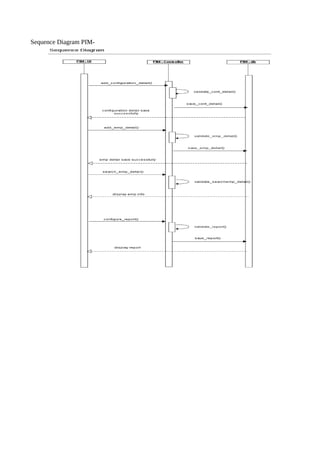 Sequence Diagram PIM-
 