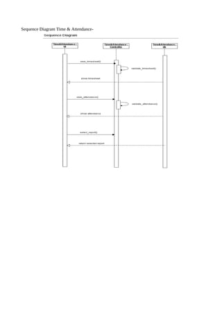 Sequence Diagram Time & Attendance-
 