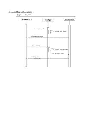 Sequence Diagram Recruitment-
 