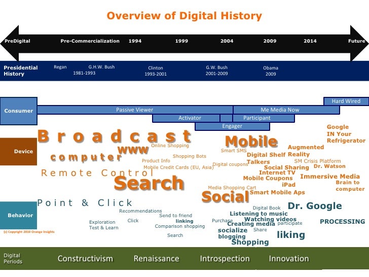 Overview of Digital History by Tery Spataro