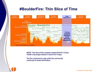 #BoulderFire: Thin Slice of Time<br />Friday<br />September 10<br />Wednesday<br />September 8<br />Thursday<br />Septembe...