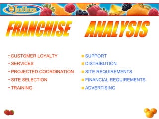 FRANCHISE ANALYSIS CUSTOMER LOYALTY SERVICES PROJECTED COORDINATION SITE SELECTION TRAINING SUPPORT DISTRIBUTION SITE REQUIREMENTS FINANCIAL REQUIREMENTS ADVERTISING 