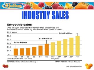 INDUSTRY SALES www.signonsandiego.com 