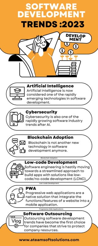 SOFTWARE
DEVELOPMENT
Artificial Intelligence
Cybersecurity
Blockchain Adoption
Low-code Development
PWA
Software Outsourcing
Artificial intelligence is now
considered one of the rapidly
emerging technologies in software
development.
Cybersecurity is also one of the
rapidly growing software industry
trends after AI.
Blockchain is not another new
technology in software
development anymore.
Software engineering is hastily moving
towards a streamlined approach to
build apps with solutions like low-
code/no-code development (LCNC).
Progressive web applications are a
native solution that integrate the
functions/features of a website into a
mobile application.
Outsourcing software development
trends have become the first choice
for companies that strive to protect
company resources.
www.ateamsoftsolutions.com
TRENDS :2023
DEVELOP
MENT
Blockchain Adoption
Low-code Development
Progressive Web Applications
 