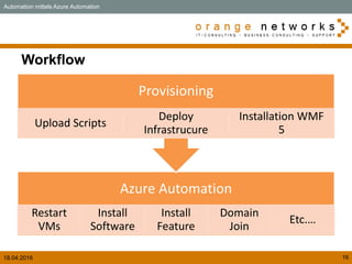 18.04.2016 16
Workflow
Azure Automation
Restart
VMs
Install
Software
Install
Feature
Domain
Join
Etc.…
Provisioning
Upload Scripts
Deploy
Infrastrucure
Installation WMF
5
Automation mittels Azure Automation
 
