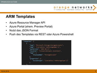 18.04.2016 4
ARM Templates
• Azure Resource Manager API
• Azure Portal (ehem. Preview Portal)
• Nutzt das JSON Format
• Push des Templates via REST oder Azure Powershell
Infrastructure as Code
 