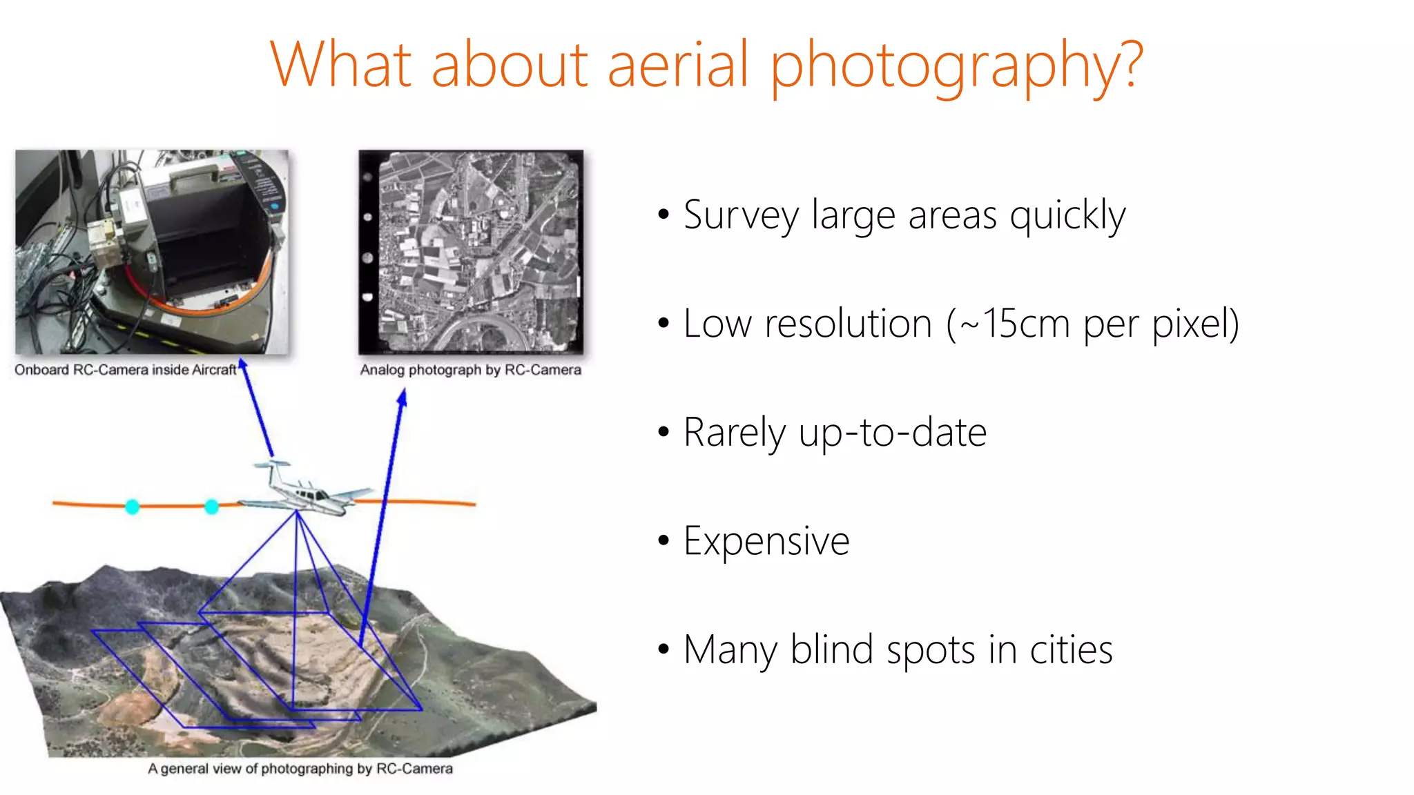 What about aerial photography?
• Survey large areas quickly
• Low resolution (~15cm per pixel)
• Rarely up-to-date
• Expensive
• Many blind spots in cities
 
