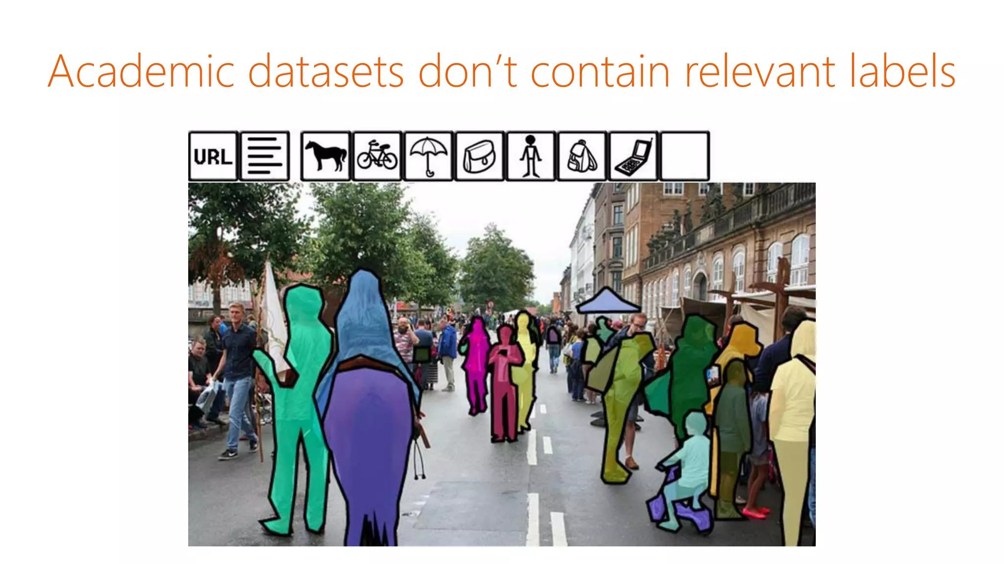 Academic datasets don’t contain relevant labels
 