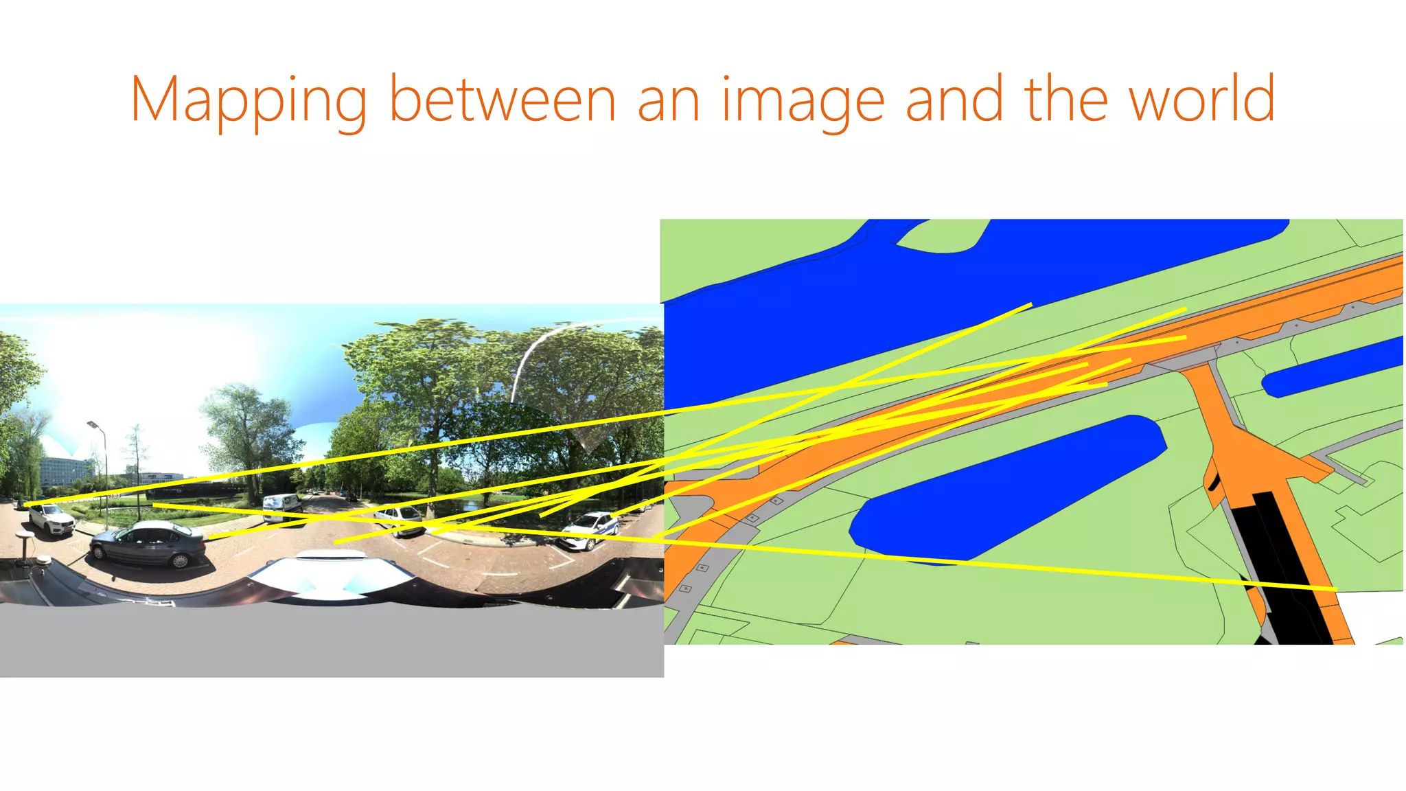 Mapping between an image and the world
 