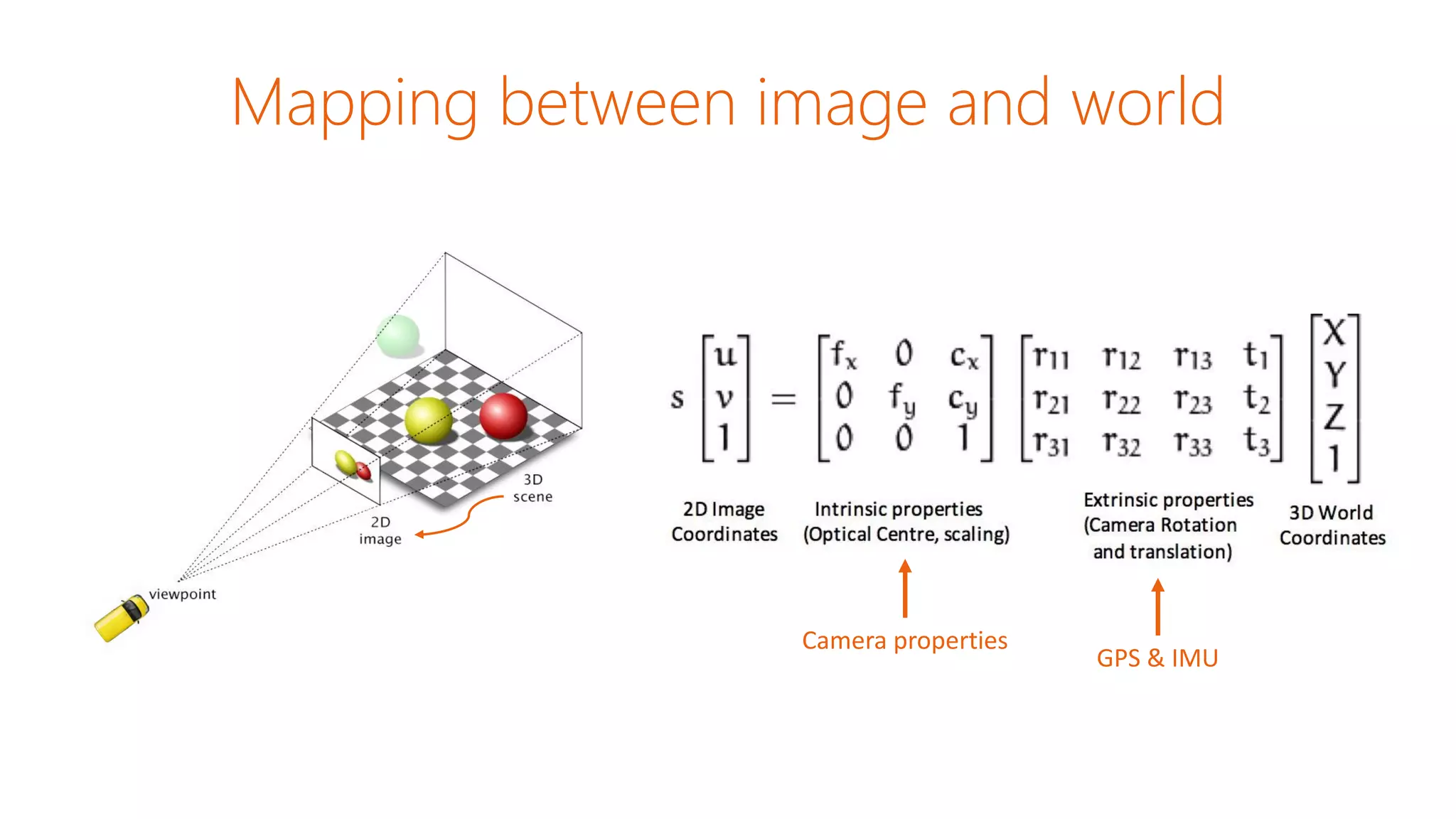 Mapping between image and world
Camera properties
GPS & IMU
 