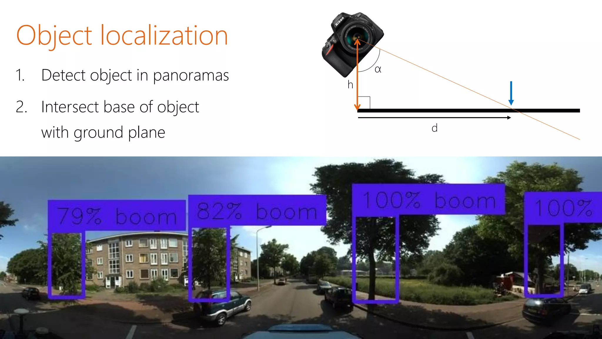1. Detect object in panoramas
2. Intersect base of object
with ground plane
Object localization
α
h
d
 