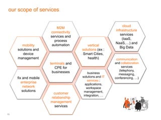 19
our scope of services
mobility
solutions and
device
management
fix and mobile
enterprise
network
solutions
M2M
connecti...
