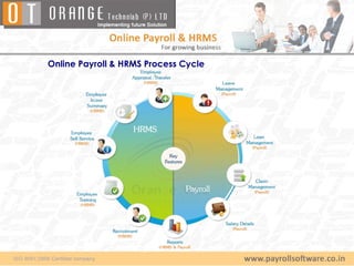 Online Payroll & HRMS Process Cycle
 