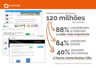 CRIAÇÃO | PLANEJAMENTO | ESTRATÉGIA | RESULTADOS
Internet no Brasil ultrapassa
120 milhões						 de usuários
88%consideram
a internet
84% compram
online
40% passam
no mínimo
2 horas conectadas/dia
a mídia mais importante
 