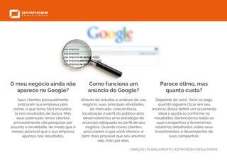 CRIAÇÃO | PLANEJAMENTO | ESTRATÉGIA | RESULTADOS
O meu negócio ainda não
aparece no Google?
Seus clientes provavelmente
procuram sua empresa pelo
nome, o que torna fácil encontrá-
la nos resultados de busca. Mas
seus potenciais novos clientes
provavelmente vão pesquisar por
assunto e localidade, de modo que é
menos provável que a sua empresa
apareça nos resultados.
Como funciona um
anúncio do Google?
Através de estudos e análises de seu
negócio, suas principais atividades,
de mercado, concorrência,
localização e perfil do público-alvo,
desenvolvemos uma estratégia de
anúncios adequada ao perfil de seu
negócio. Quando novos clientes
procurarem o que você oferece, é
bem mais provável que seu anúncio
seja visto por eles.
Parece ótimo, mas
quanto custa?
Depende de você. Você só paga
quando alguém clicar em seu
anúncio. Basta definir um orçamento
ideal e ajustá-lo conforme os
resultados. Gerenciamos todas as
suas campanhas e fornecemos
relatórios detalhados sobre seus
investimentos e desempenho de
suas campanhas.
 