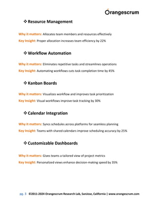 pg. 3 ©2011-2024 Orangescrum Research Lab, SanJose, California | www.orangescrum.com
Resource Management
Why it matters: Allocates team members and resources effectively
Key Insight: Proper allocation increases team efficiency by 22%
Workflow Automation
Why it matters: Eliminates repetitive tasks and streamlines operations
Key Insight: Automating workflows cuts task completion time by 45%
Kanban Boards
Why it matters: Visualizes workflow and improves task prioritization
Key Insight: Visual workflows improve task tracking by 30%
Calendar Integration
Why it matters: Syncs schedules across platforms for seamless planning
Key Insight: Teams with shared calendars improve scheduling accuracy by 25%
Customizable Dashboards
Why it matters: Gives teams a tailored view of project metrics
Key Insight: Personalized views enhance decision-making speed by 35%
 