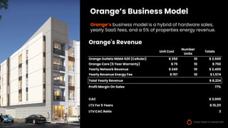 Orange Charger Inc Copyright 2022
Orange’s Business Model
Orange’s business model is a hybrid of hardware sales,
yearly SaaS fees, and a 5% of properties energy revenue.
Orange's Revenue
Unit Cost
Number
Units
Totals
Orange Outlets NEMA 620 (Cellular) $ 350 10 $ 3,500
Orange Care (5 Year Warranty) $ 75 10 $ 750
Yearly Network Revenue $ 240 10 $ 2,400
Yearly Revenue Energy Fee $ 157 10 $ 1,574
Total Yearly Revenue $ 8,224
Profit Margin On Sales 77%
CAC $ 3,000
LTV For 5 Years $ 10,211
LTV:CAC Ratio 3
 