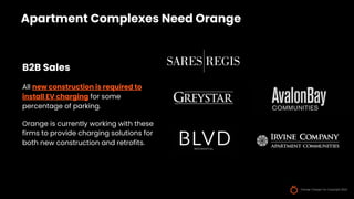 Apartment Complexes Need Orange
B2B Sales
All new construction is required to
install EV charging for some
percentage of parking.
Orange is currently working with these
firms to provide charging solutions for
both new construction and retrofits.
Orange Charger Inc Copyright 2022
 