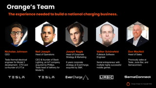 Orange’s Team
Nicholas Johnson
CEO
Tesla thermal electrical
engineer for Model 3
development. CTO and
co-founder of LYT.ai
Don MacNeil
Head of Sales
Previously sales at
Tesla, Juice Bar, and
Semaconnect.
The experience needed to build a national charging business.
Joseph Nagle
Head of Corporate
Strategy & Marketing
6 years corporate
strategy at EverCharge,
acquired by S&K.
Neil Joseph
Head of Operations
CEO & founder of Stack
Lighting, an IoT company
acquired by Phillips.
Tesla head of delivery for
Model S.
Volker Schönefeld
Fullstack Software
Engineer
Serial entrepreneur with
multiple highly successful
mobile games.
Orange Charger Inc Copyright 2022
 
