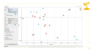 Orange Data Mining & Data Visualization Tool | PPTX