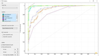 Orange Data Mining & Data Visualization Tool | PPTX