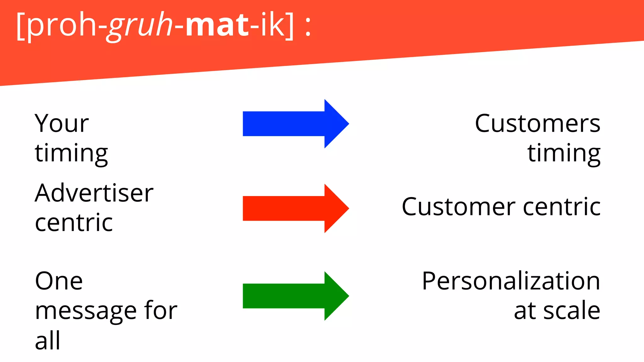 Customers
timing
Advertiser
centric
Personalization
at scale
Your
timing
Customer centric
One
message for
all
[proh-gruh-mat-ik] :
 